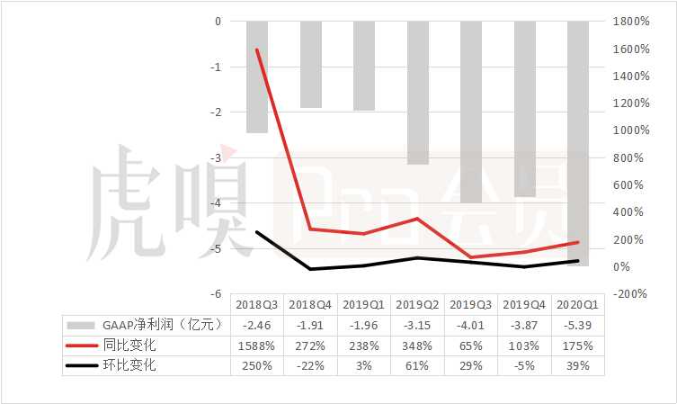 呐，大会员翻了一倍多，B站这次真的破圈了？