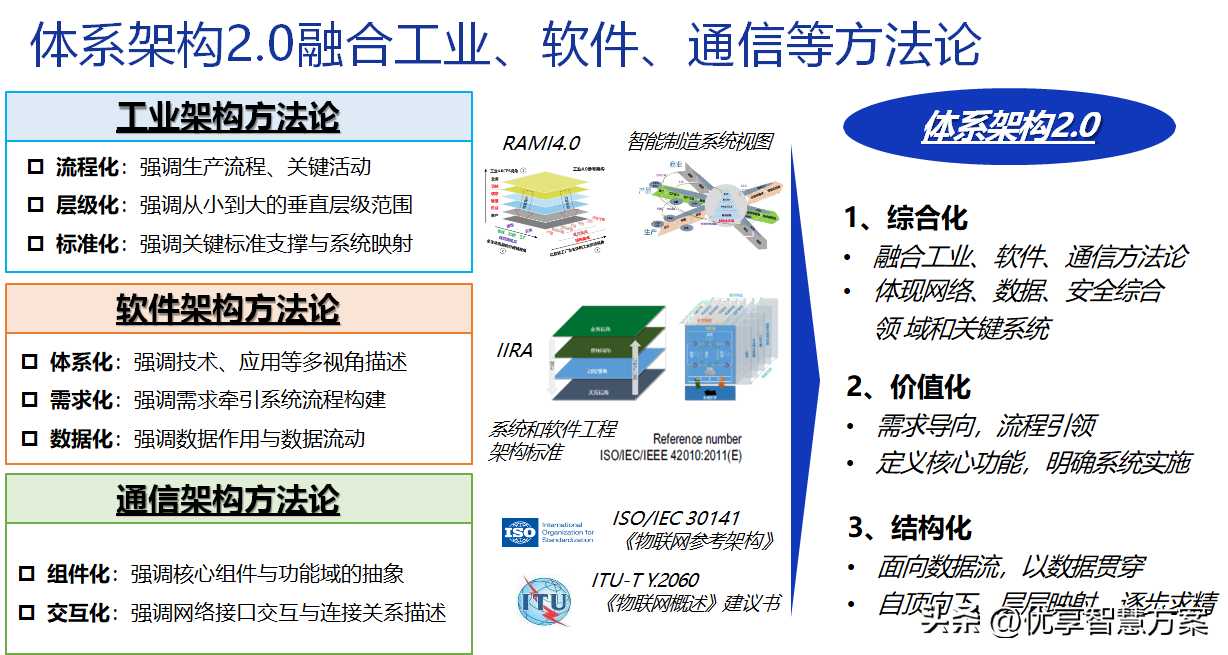 智能制造数字化转型工业互联网体系架构解决方案PPT