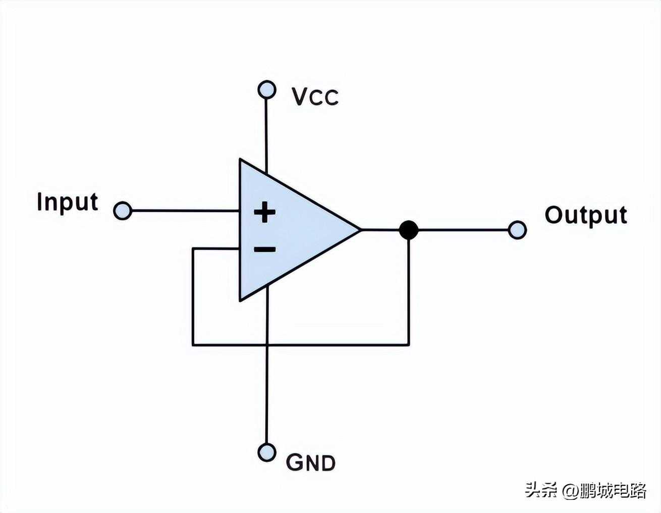 运算放大器基础知识[通俗易懂]