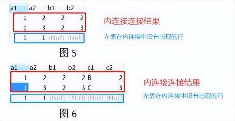 MySQL 多表连接查询详解「终于解决」