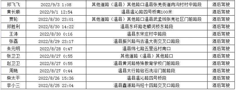 曝光台丨开车接打电话、不系安全带，200多台车被曝光！「建议收藏」