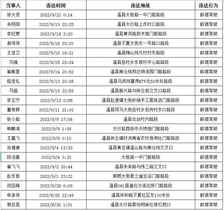 曝光台丨开车接打电话、不系安全带，200多台车被曝光！「建议收藏」