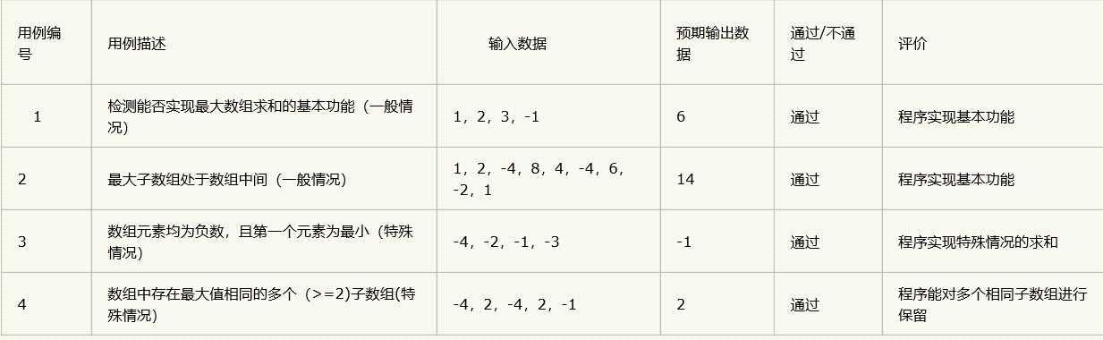 java中如何使用Junit测试「建议收藏」