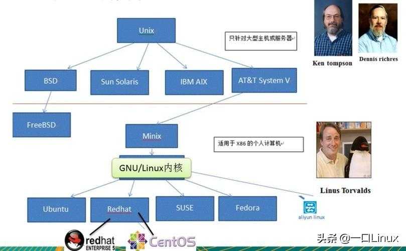 Linux入门手册「终于解决」