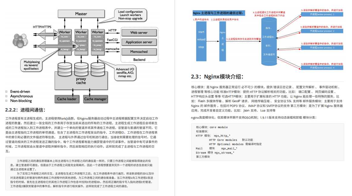 113页Nginx全能指南，核心知识一篇掌握（多图详解，建议收藏）