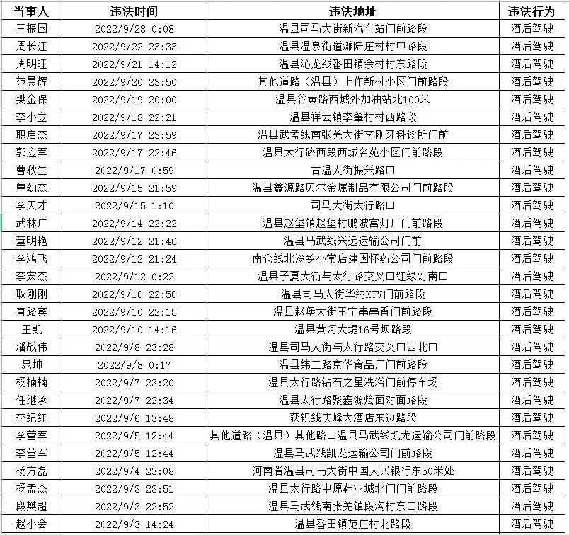 曝光台丨开车接打电话、不系安全带，200多台车被曝光！「建议收藏」