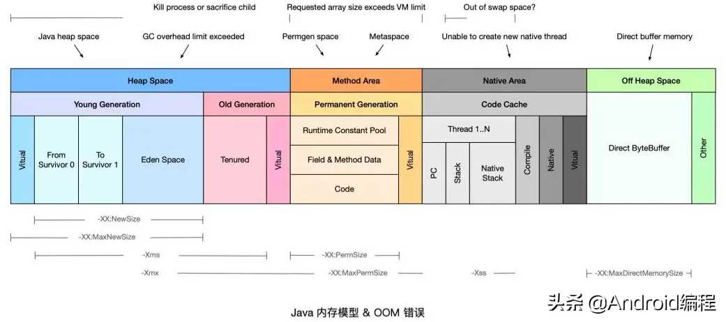 Android性能优化之网络优化(史上最全总结)一文了解清清楚楚