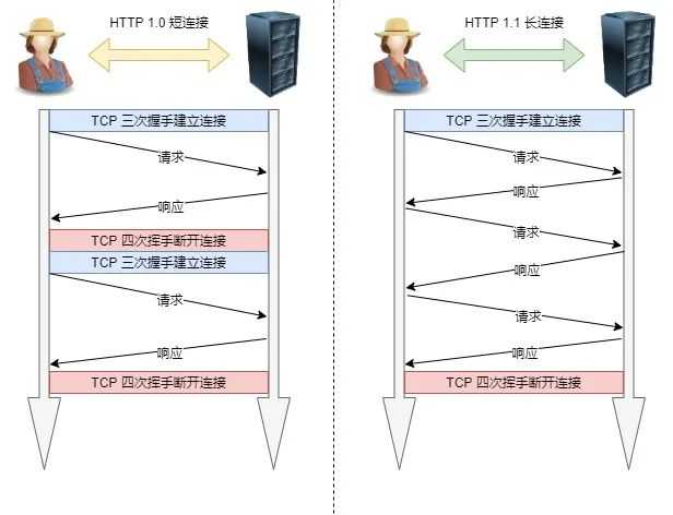 硬核！30 张图解 HTTP 常见的面试题[通俗易懂]