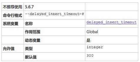 MySQL超时参数以及相关DataX数据同步案例分享