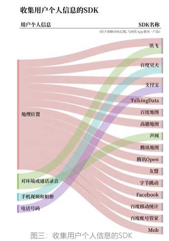 防不胜防！手机 App 又背着你干“坏事”，央视曝光 50 余款 App 的 SDK 插件窃取用户信息，网友：必须严查[通俗易懂]