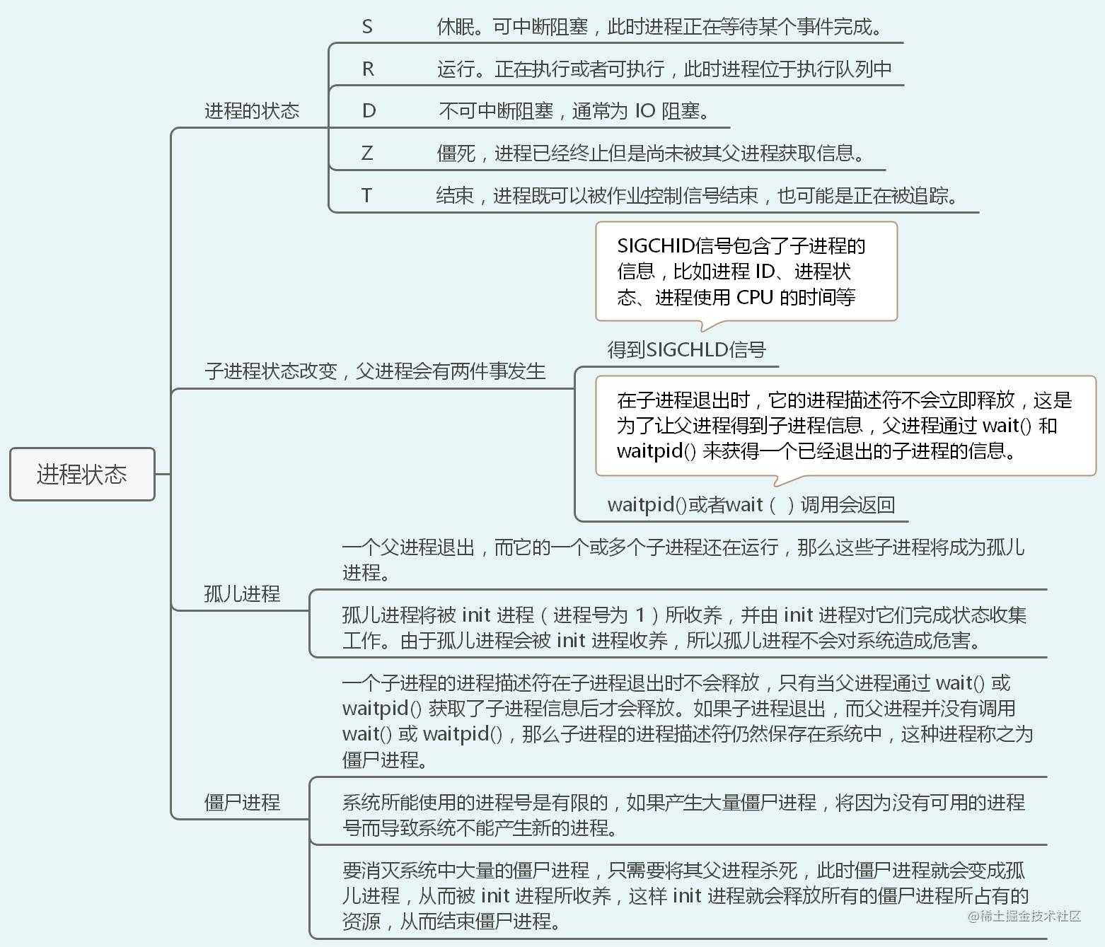 40张图入门Linux——（前端够用，运维入门）