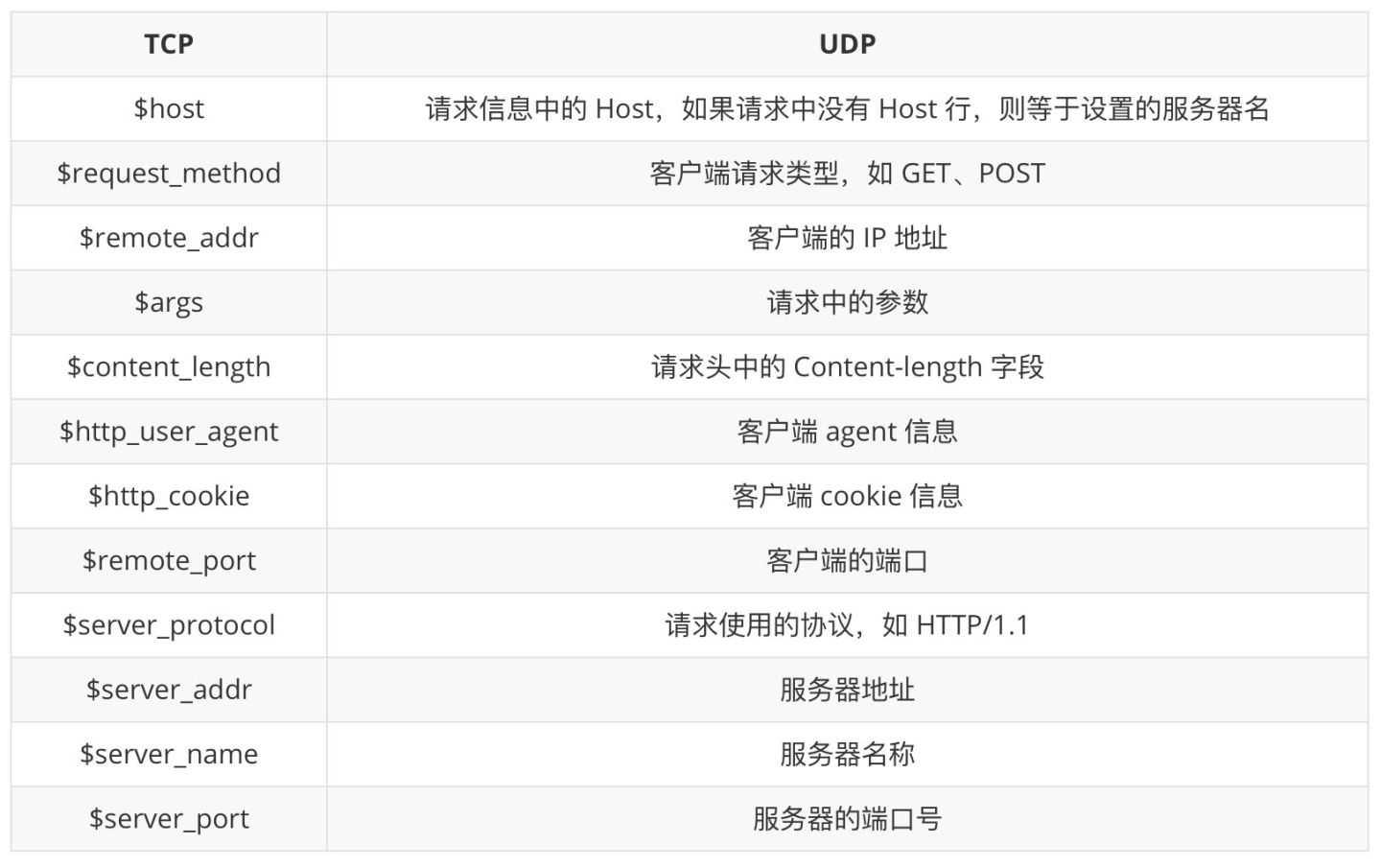 最全总结！Nginx 操作详解[亲测有效]