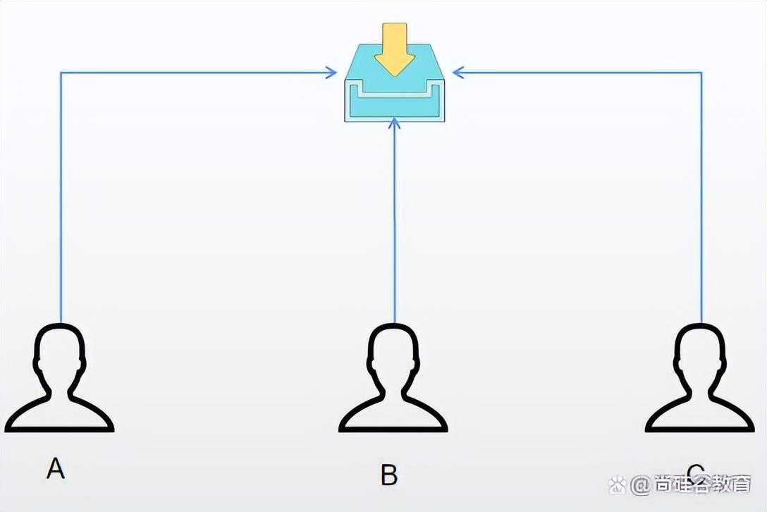 Java中锁分类及使用