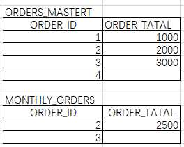 Oracle Database 12c SQL OCA/OCP 1Z0-071题库（36-40题）