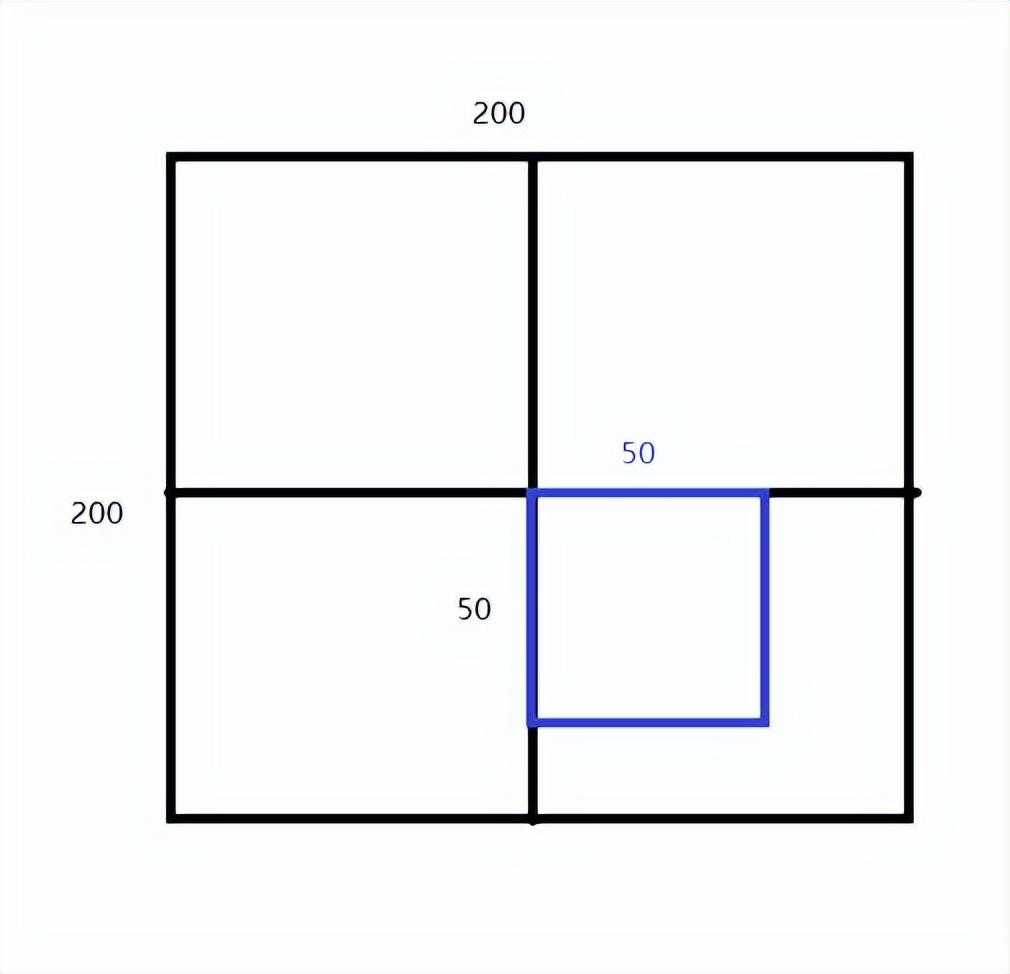 CSS 中几种最常用的水平垂直居中的方法[通俗易懂]