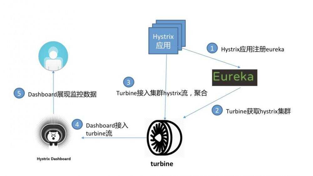 微服务架构开发实战：什么是微服务的熔断机制和熔断的意义[亲测有效]