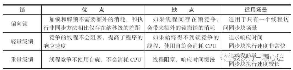 高并发中的线程通信，看这一篇就够了[通俗易懂]