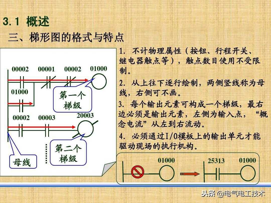 怎么快速学会PLC编程？掌握基本的逻辑指令和编程实例很重要！