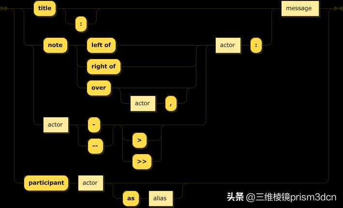 使用类似自然人对话方式绘制精美的UML图