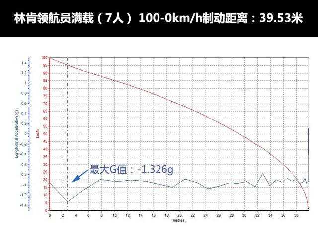 "猜·测"第一季 全尺寸SUV横评之性能篇[通俗易懂]