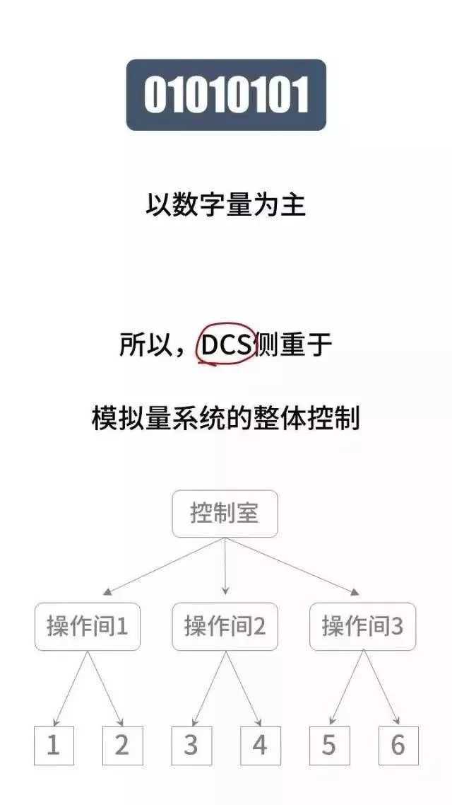 戏说DCS和PLC，新手都能轻松看懂！