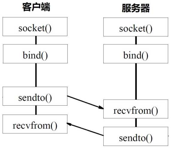 网络协议 10 - Socket 编程（上）