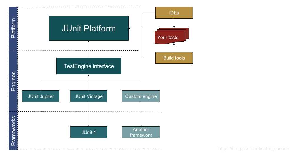 JUnit5 快速入门指南「终于解决」