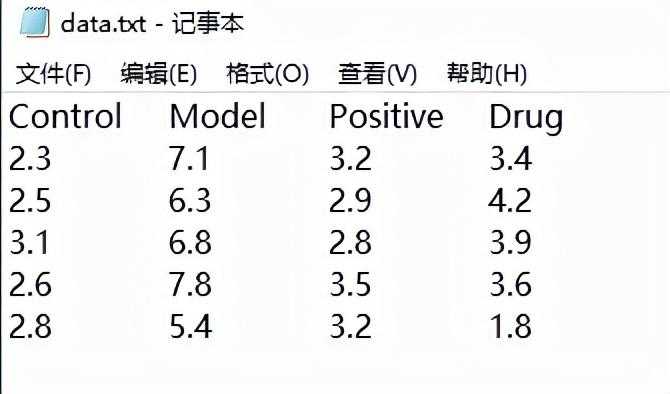 快速将数据导入R语言，只需这一招「建议收藏」