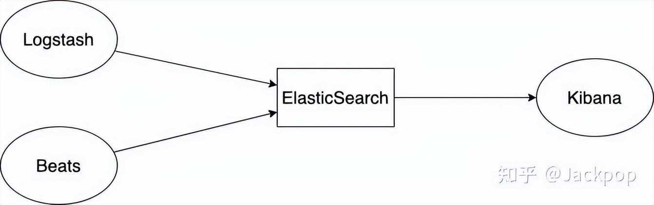 2w 字带你实战 ElasticSearch「终于解决」