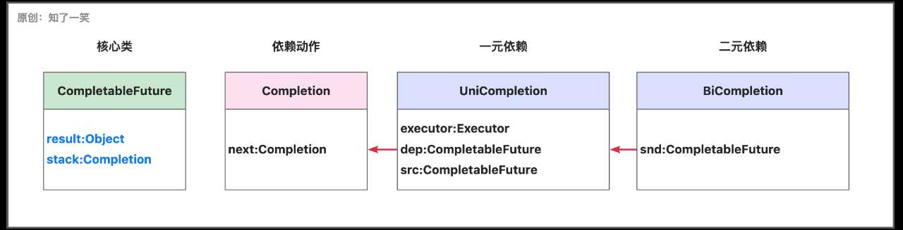 Java中「Future」接口详解