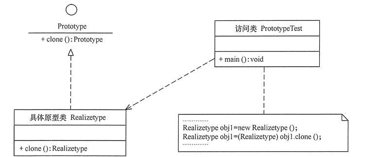 设计模式-值类型与引用类型、深拷贝与浅拷贝、原型模式详解
