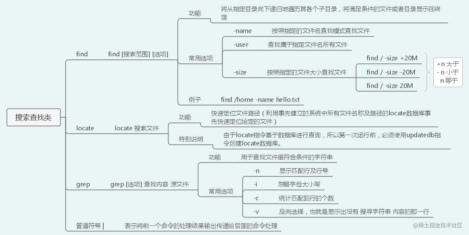 40张图入门Linux——（前端够用，运维入门）