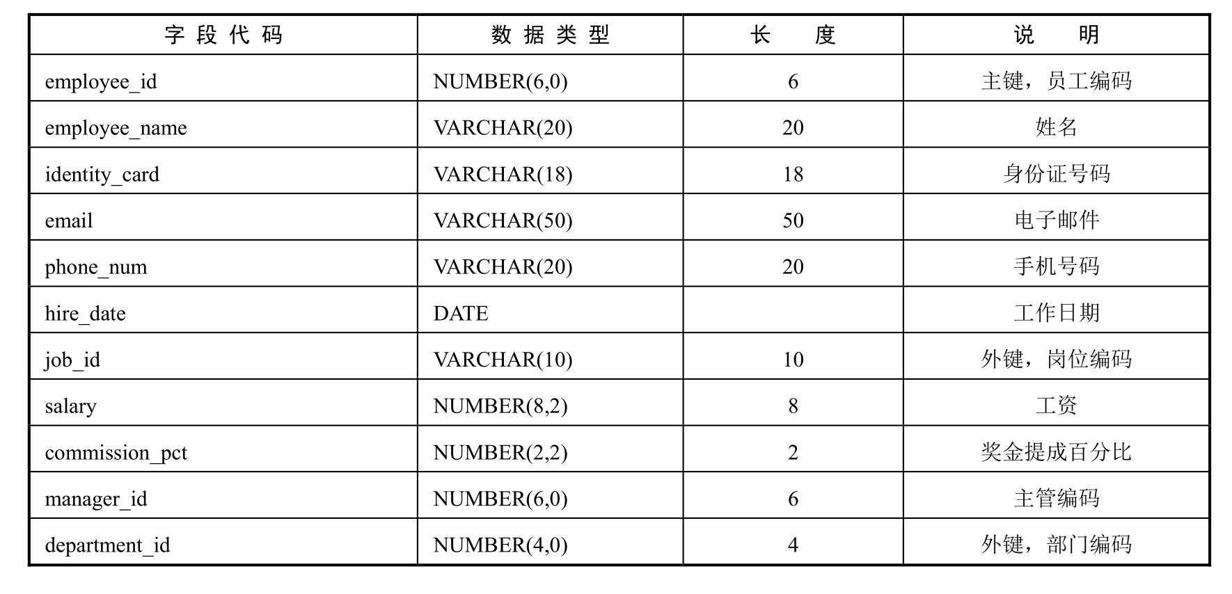 工程技术人员的好帮手：超全示例！详细解为你读达梦数据库「建议收藏」