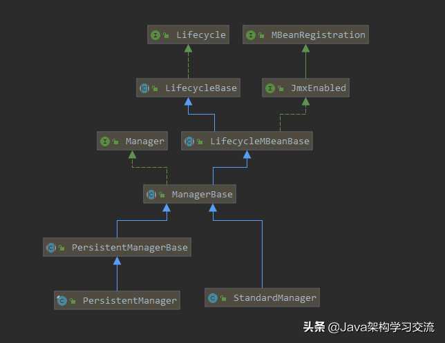 Tomcat session的实现：线程安全与管理