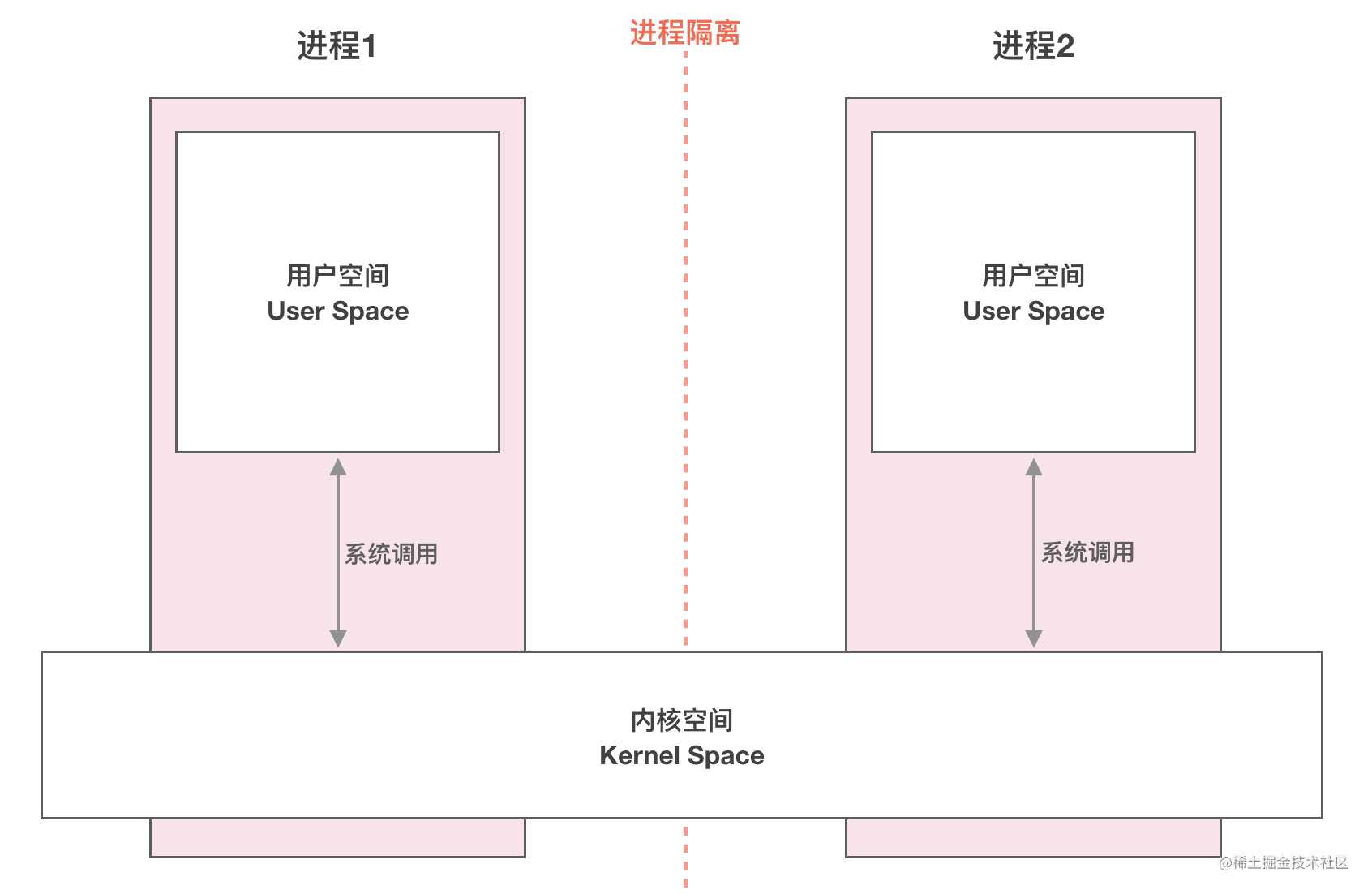 Linux 背景知识