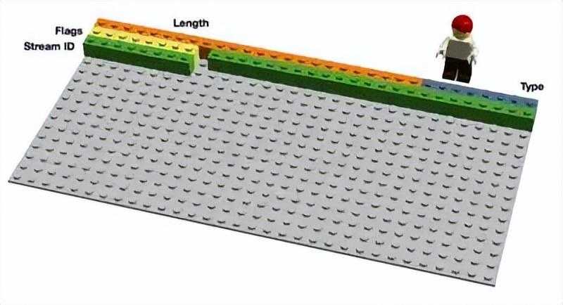 谷歌开源、高性能RPC框架：gRPC 使用体验「建议收藏」