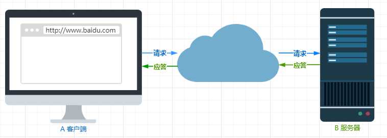 硬核！30 张图解 HTTP 常见的面试题[通俗易懂]