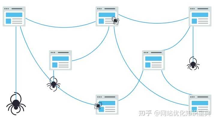 SEO新手入门系列2022（三）：搜索引擎工作原理