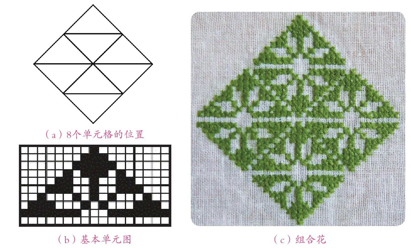 零基础学十字绣，详细的制作步骤，边看边做超简单「终于解决」