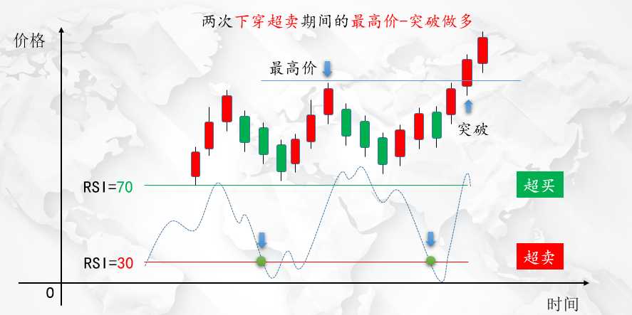 程序化交易策略之“RSI”指标精髓揭秘！