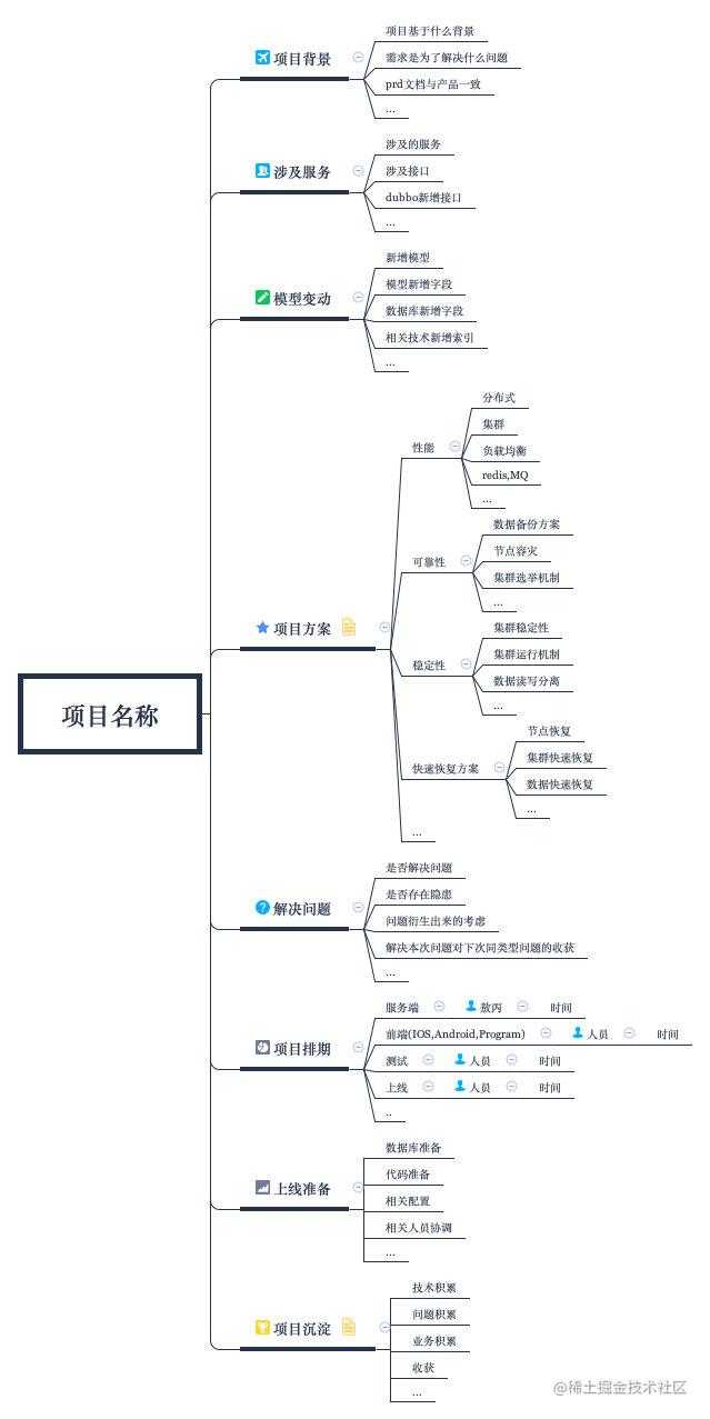 《吐血整理》顶级程序员工具集