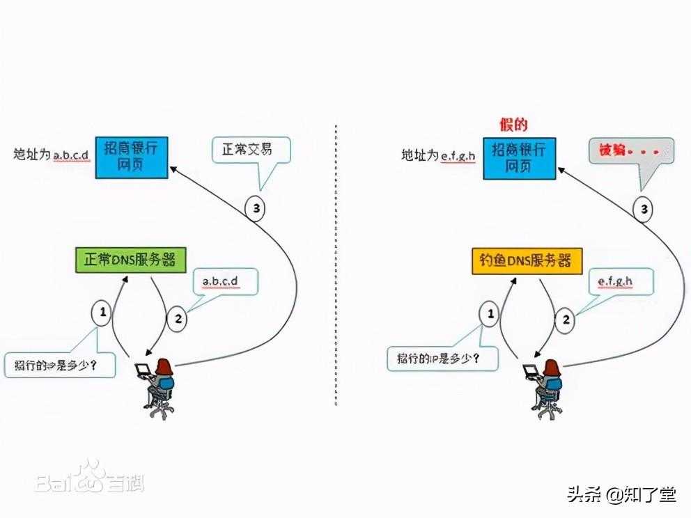 常见 Web 安全攻防总结