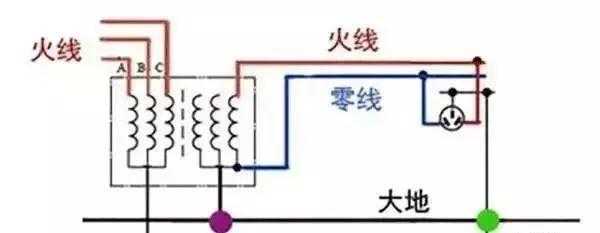 什么是接地线？接地线起什么作用？带你更深一层了解