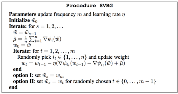线性收敛的随机优化算法之 SAG、SVRG（随机梯度下降） (https://mushiming.com/)  第33张