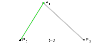【高级UI】【009】贝塞尔曲线图形原理和公式推导 (https://mushiming.com/)  第1张