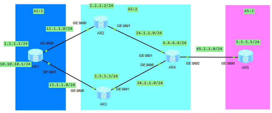 BGP的路径属性和选路规则 (https://mushiming.com/)  第1张