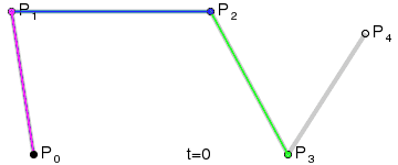 【高级UI】【009】贝塞尔曲线图形原理和公式推导 (https://mushiming.com/)  第7张