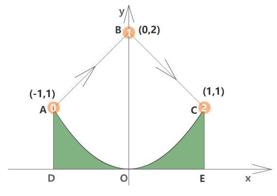 让微积分穿梭于工作与学习之间（12）：从直边三角形到曲边三角形的面积计算 (https://mushiming.com/)  第5张