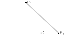 【高级UI】【009】贝塞尔曲线图形原理和公式推导 (https://mushiming.com/)  第2张