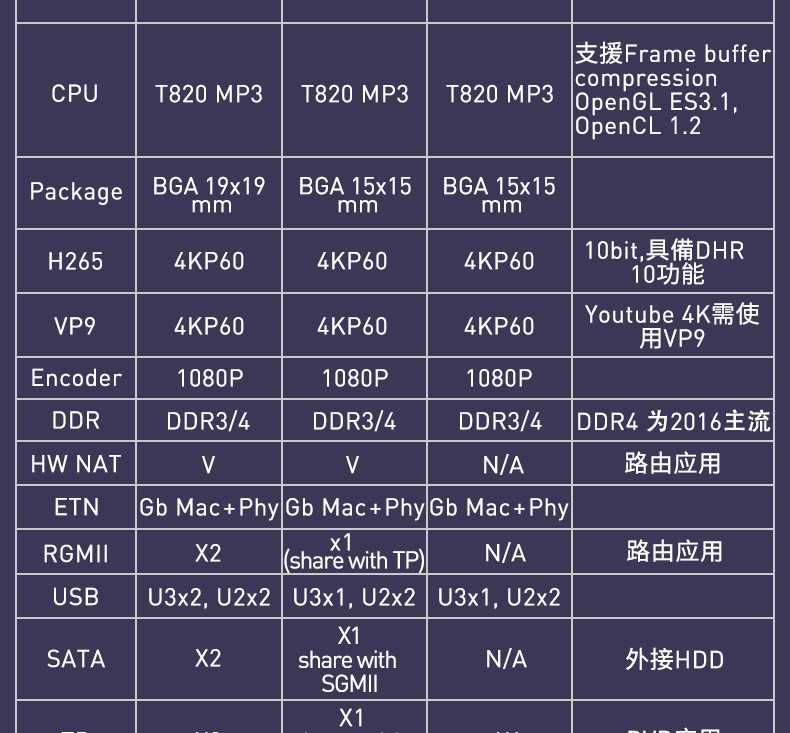 Realtek 1296 (RTD1296) OpenWRT Android 双系统全功能开发板 (https://mushiming.com/)  第5张